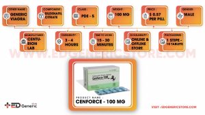 Buy Cenforce 100mg online - Ed Generic Store